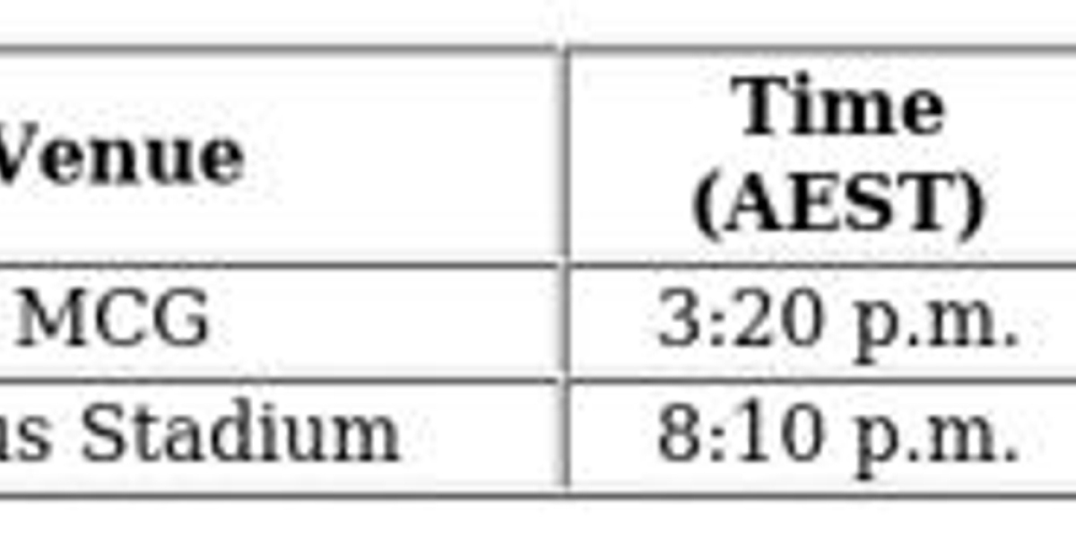 ANZAC Day AFL Clash - Collingwood vs Essendon Preview