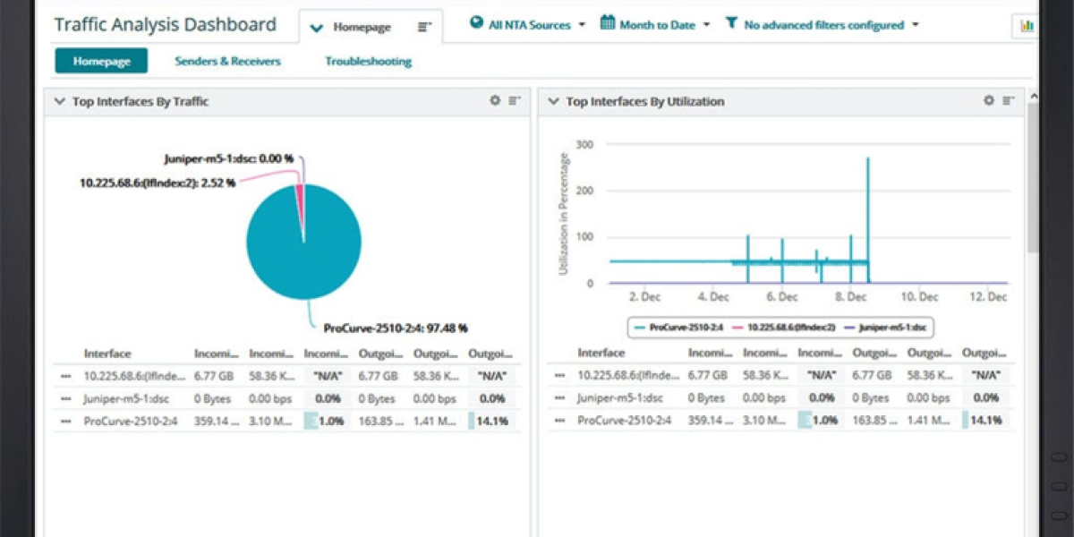 Network Capacity Planning - Optimize with Analytics