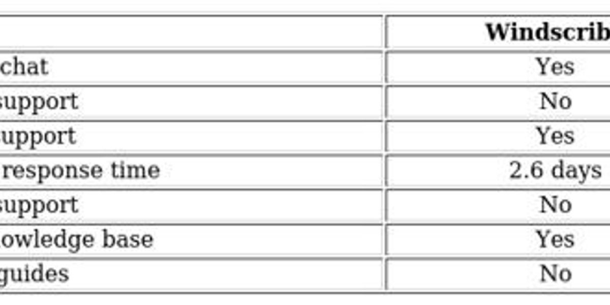 VPN Comparison Insights - Key Factors Uncovered