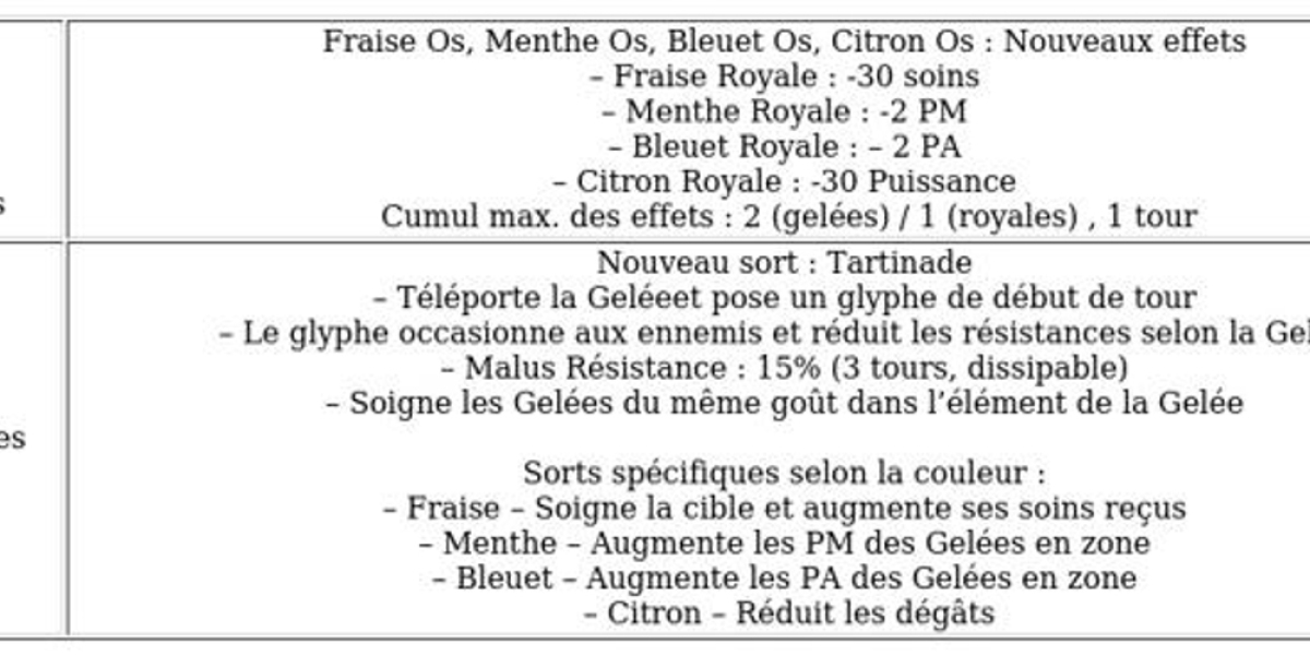 Dofus 2.72 - Ajustements PvM: Nouveautés