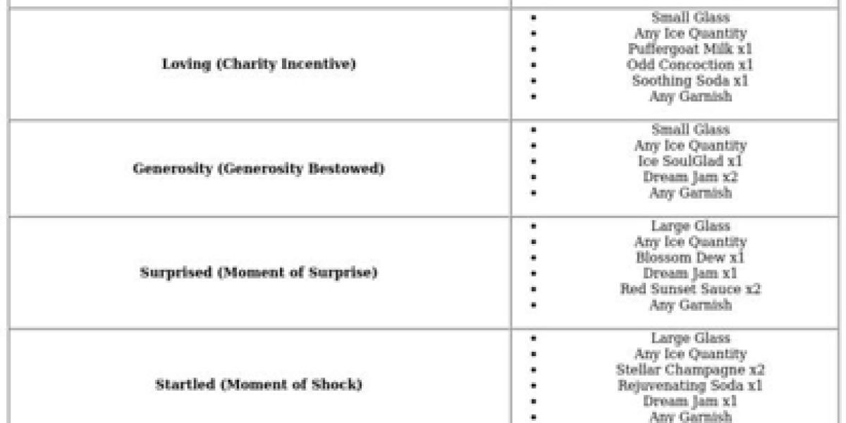 Honkai: Star Rail Old Brews Recipes – Event Guide