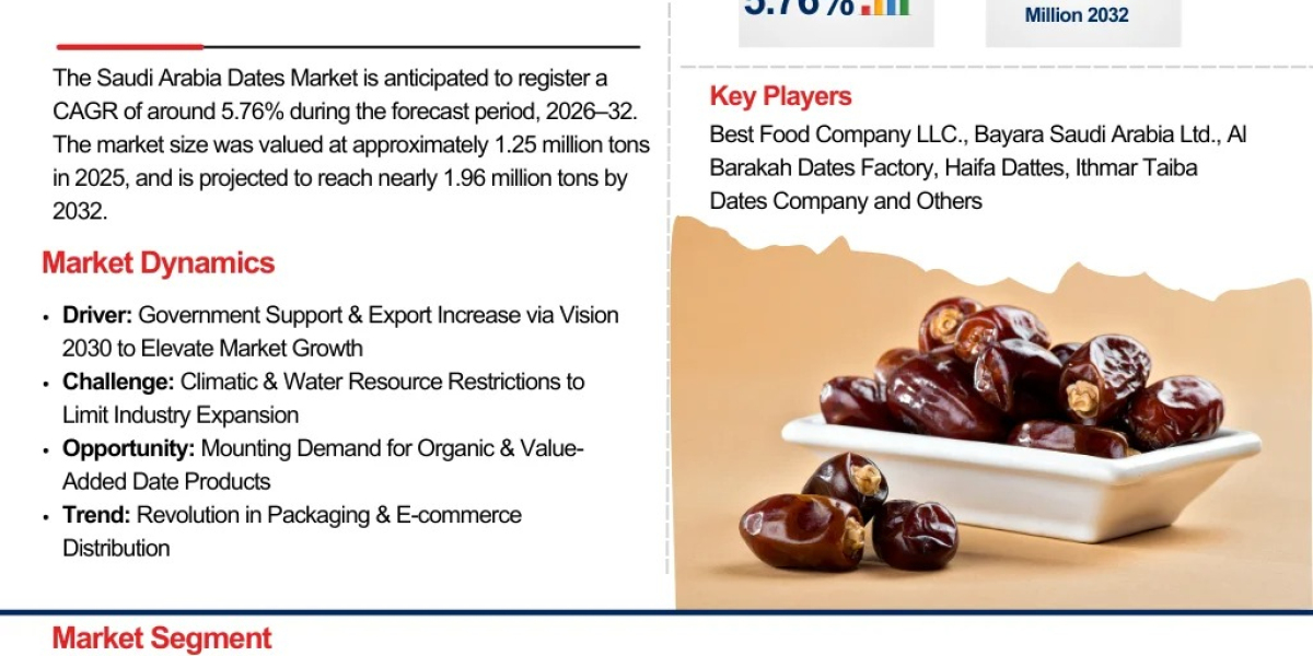Saudi Arabia Dates Market Outlook 2032: Trends, Opportunities & Challenges - The Report Cube