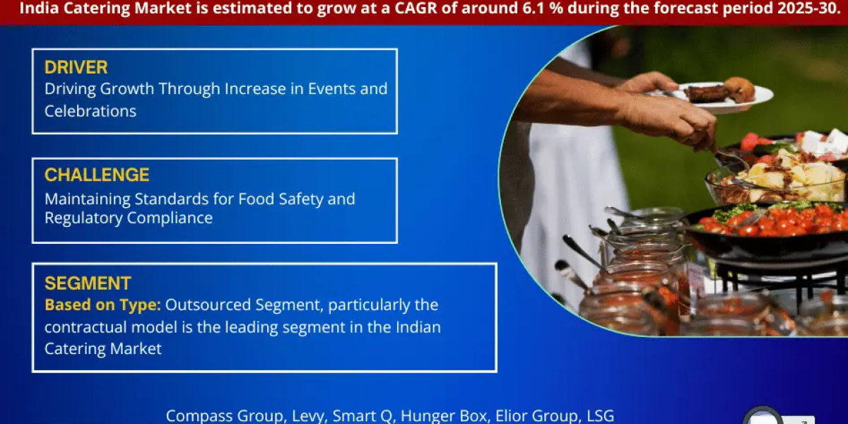 India Catering Market Forecast 2030: Key Players & Emerging Trends