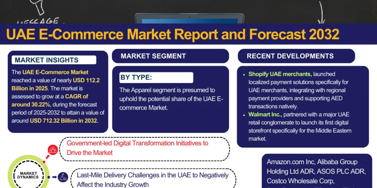 UAE E-Commerce Industry Analysis: Market Share, Growth Drivers, and Forecast Outlook 2025–2032