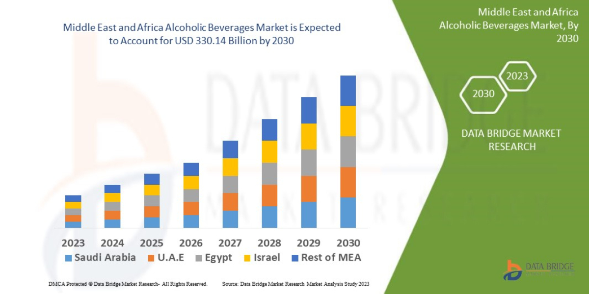 Middle East and Africa Alcoholic Beverages Market: Growth Opportunities and Forecast 2025 –2032