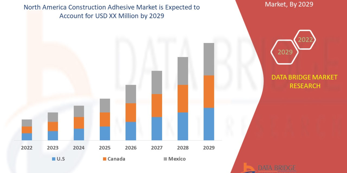 North America Construction Adhesive Market: Insights and Competitive Analysis