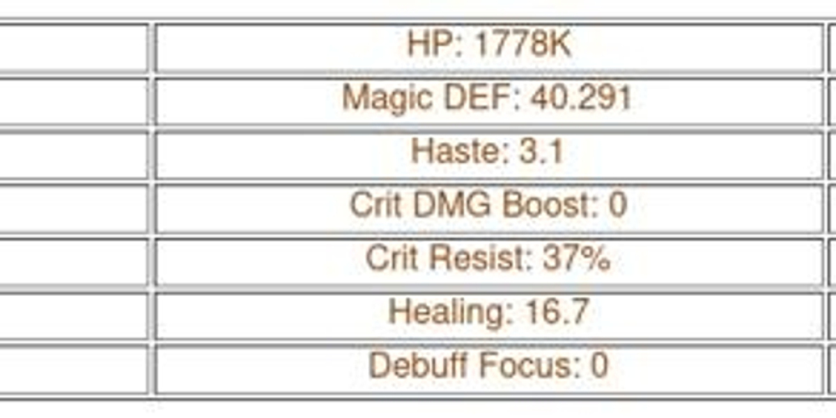 Niru AFK Journey Guide – Skills, Strengths & Weaknesses