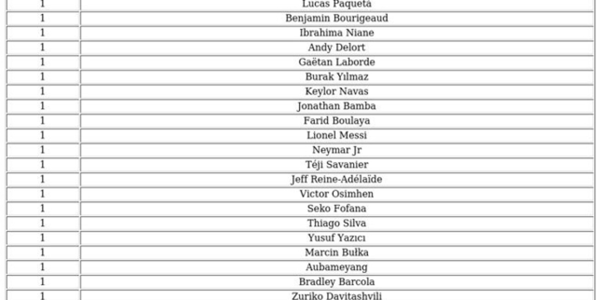 Ligue 1 POTM FC 26 – Nominees, Voting & Winners