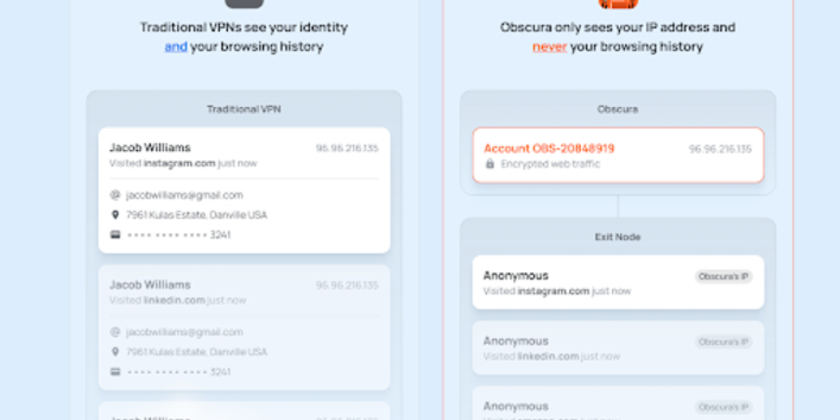 Obscura VPN Audit: Security Confirmed