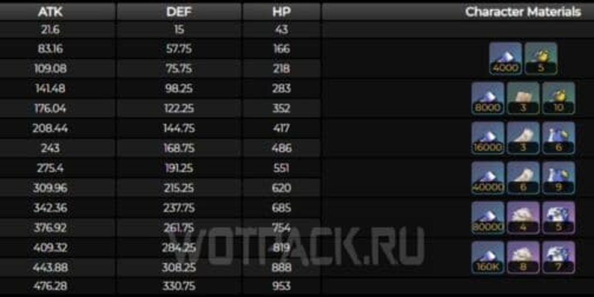 Epischer Lichtkegel – Vorteile & Fundorte in Honkai