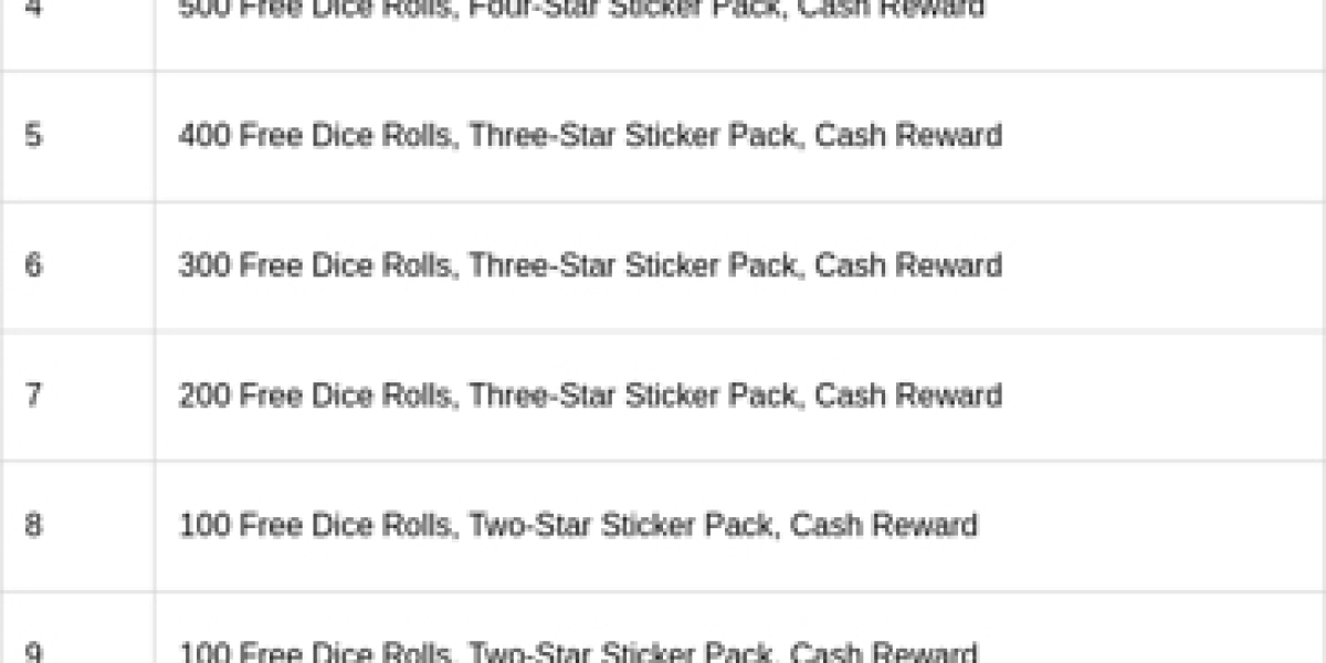 Saber Showdown – Monopoly GO Tournament Rewards Guide