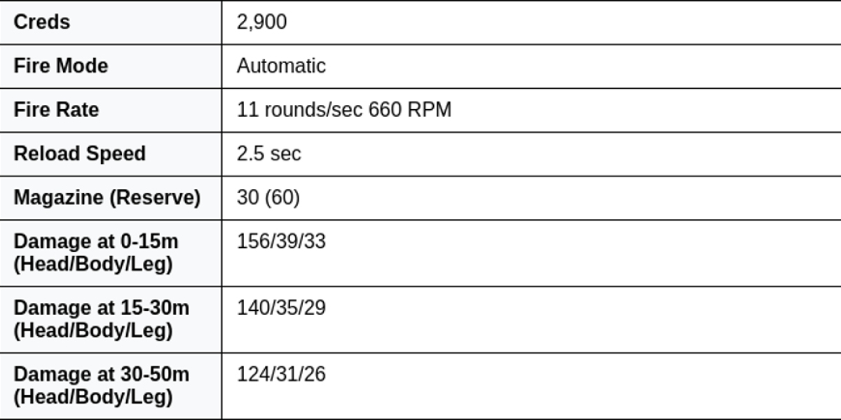Valorant Weapon Strategies – Mastering Aim & Arsenal