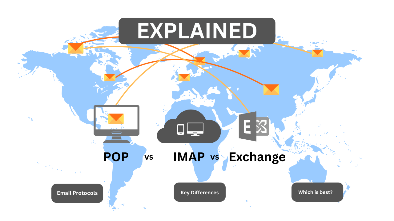 IMAP vs POP3 vs Exchange Explained: Differences & Evolution