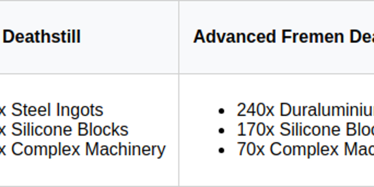 Dune Awakening: Fremen Deathstill Guide