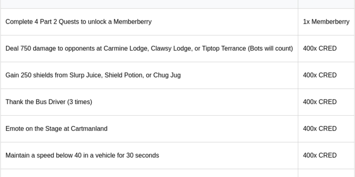 Fortnite Update: South Park Crossover & Mini-Pass