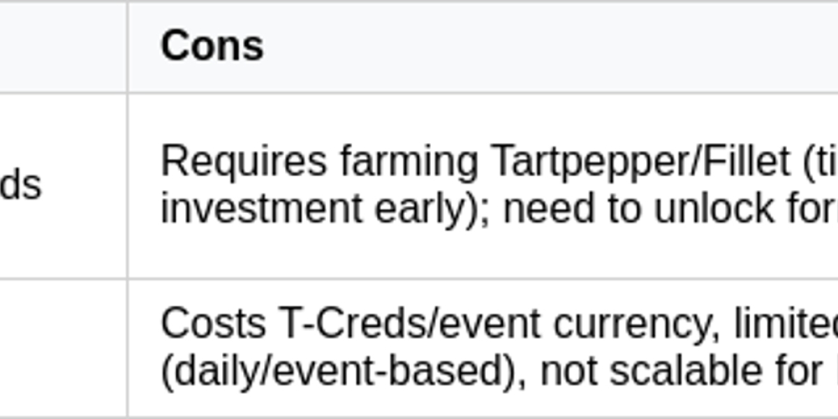 Arknights: Endfield Meat Stir-Fry Guide – How to Get It