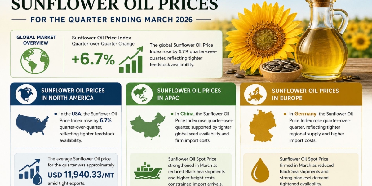 Sunflower Oil Prices 2026: Global Trend Analysis, Charts and Industry Forecast