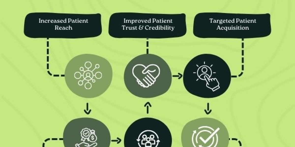 best digital marketing services for hospitals