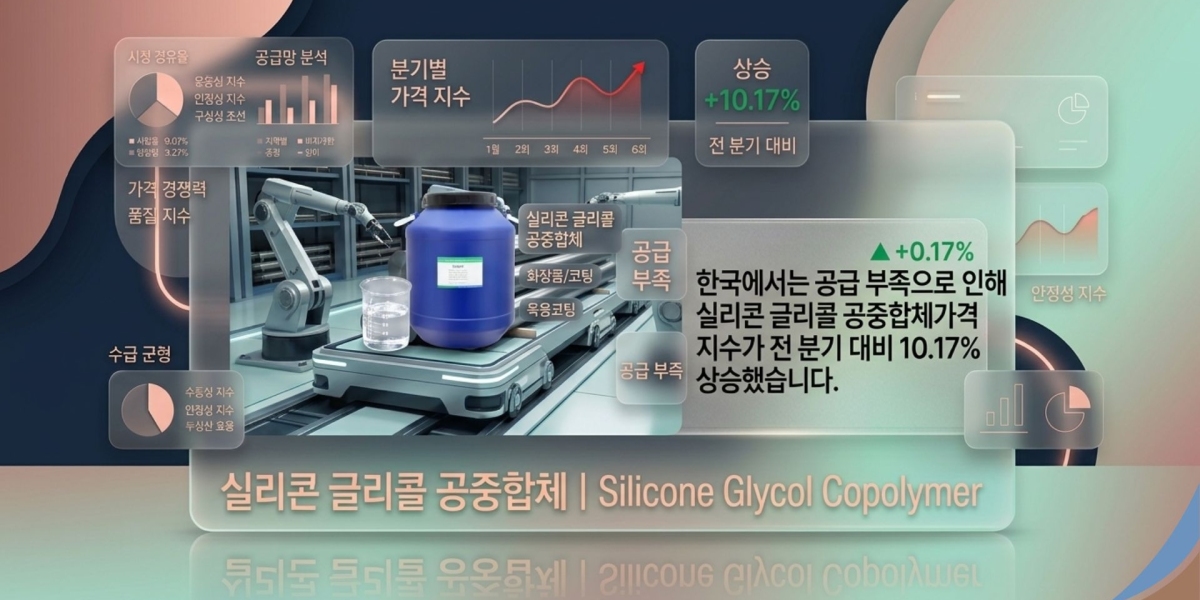 실리콘 글리콜 공중합체(Silicone Glycol Copolymer)가격 동향: 시장 역학, 경쟁 환경 및 전망