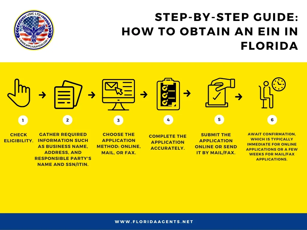 Apply EIN for Florida Business | Florida Registered Agent Service
