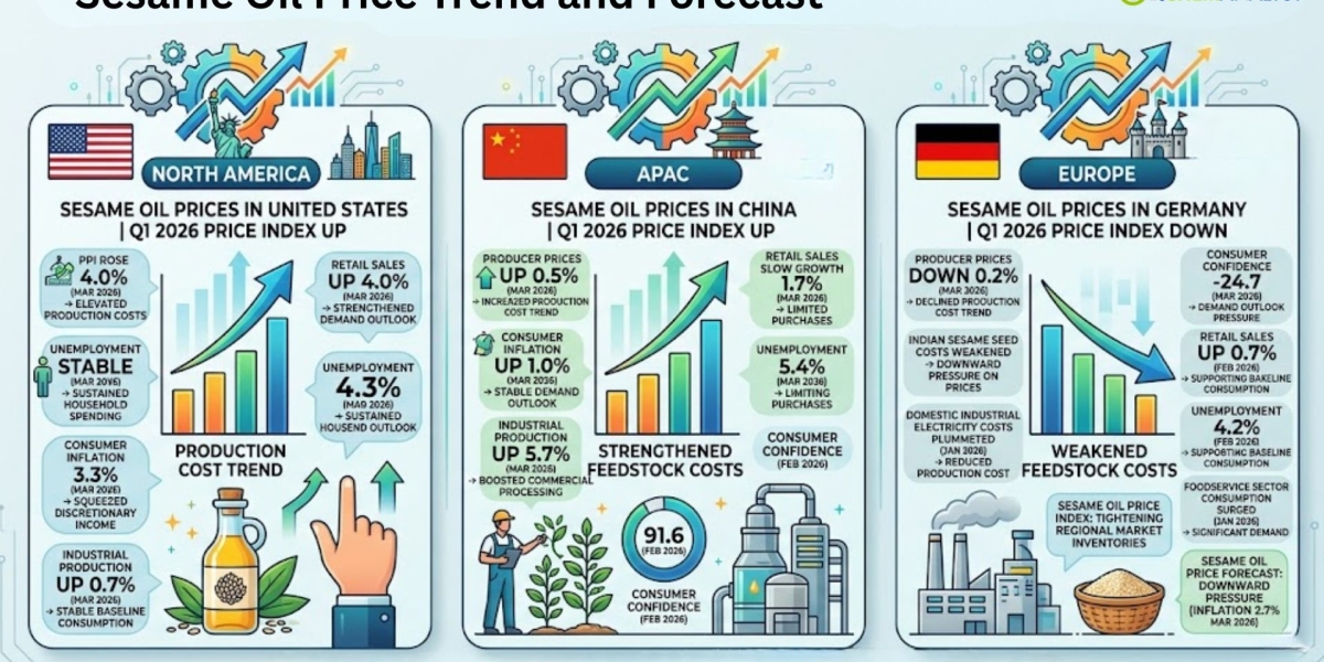 Sesame Oil Prices, Trend, Chart, News, Index, Demand and Forecast 2026