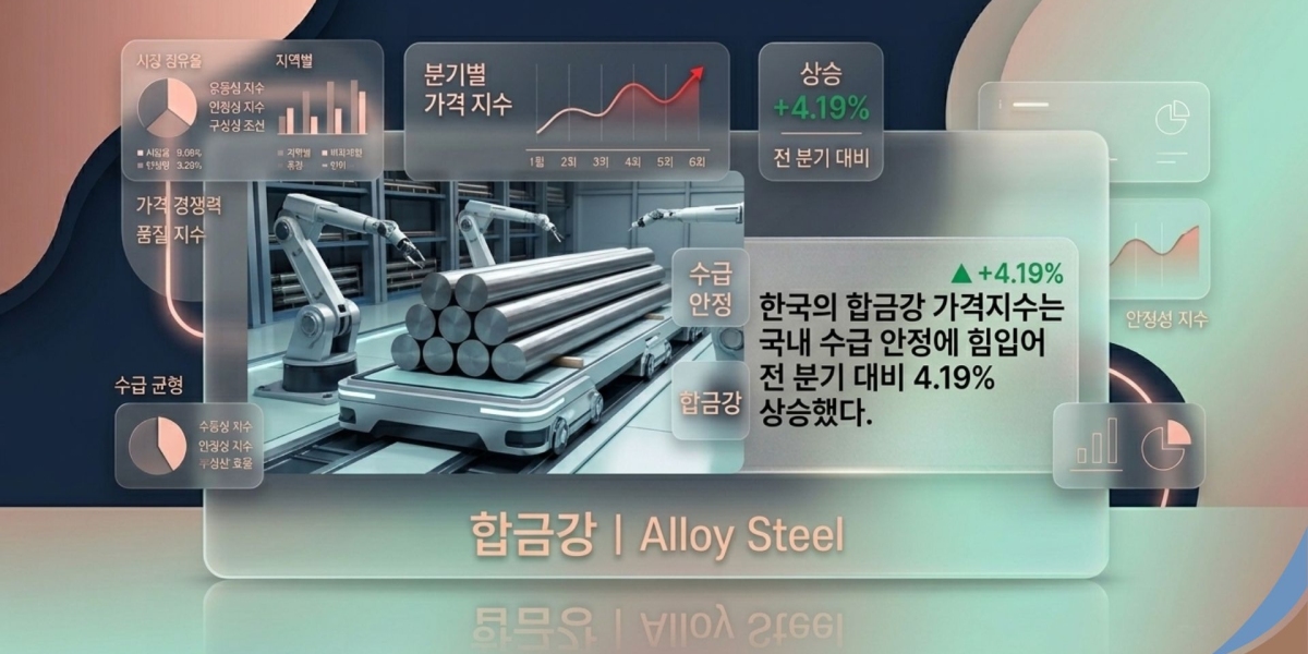 합금강(Alloy Steel)가격 동향: 지역별 분석, 공급 동향 및 성장 전망