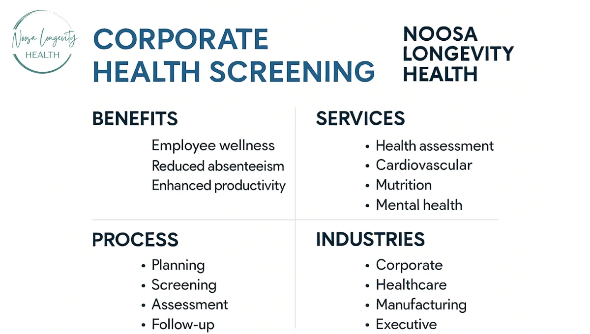 Corporate Health Check Services | Noosa Longevity Health
