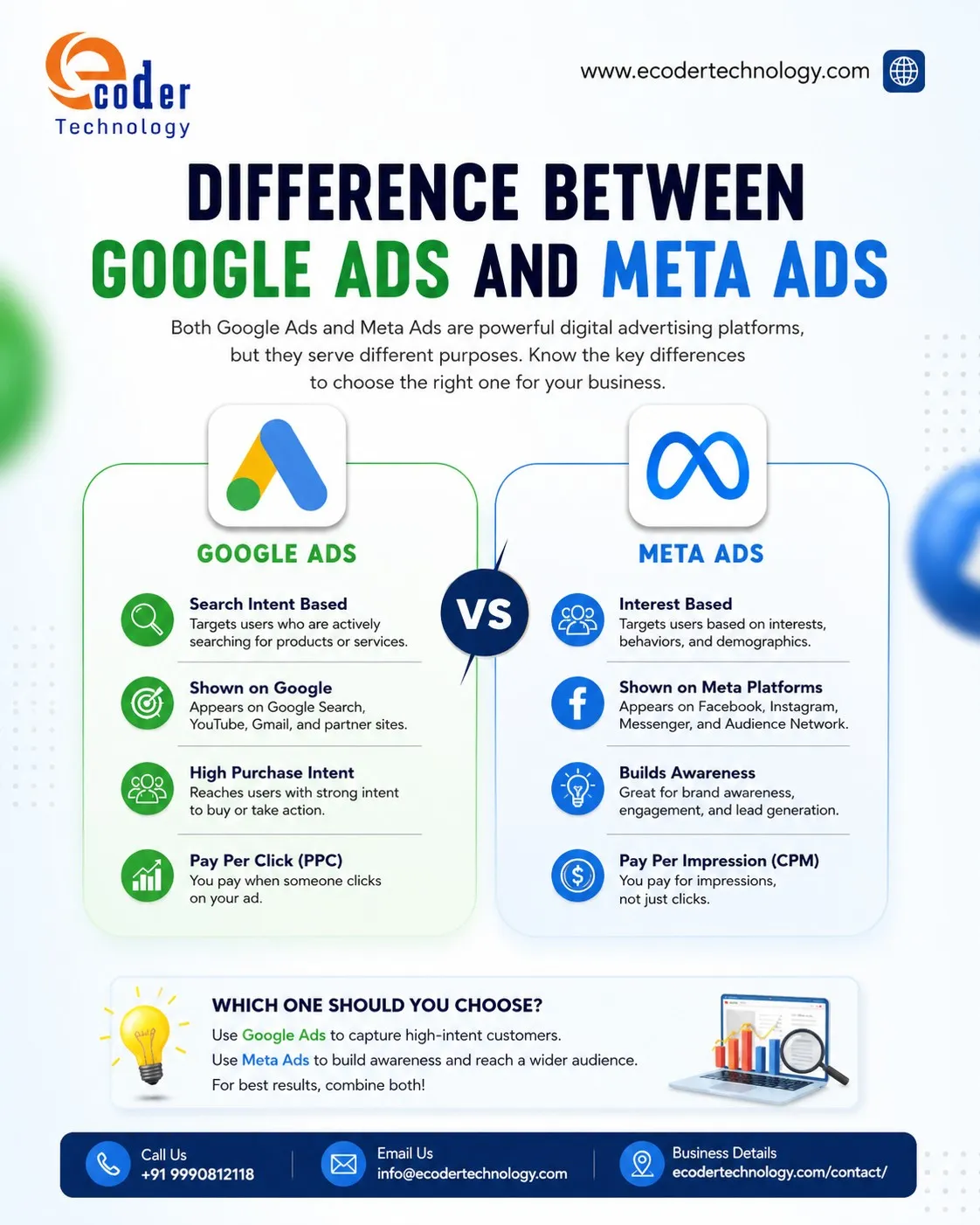 What Is the Difference Between Google Ads and Meta..
