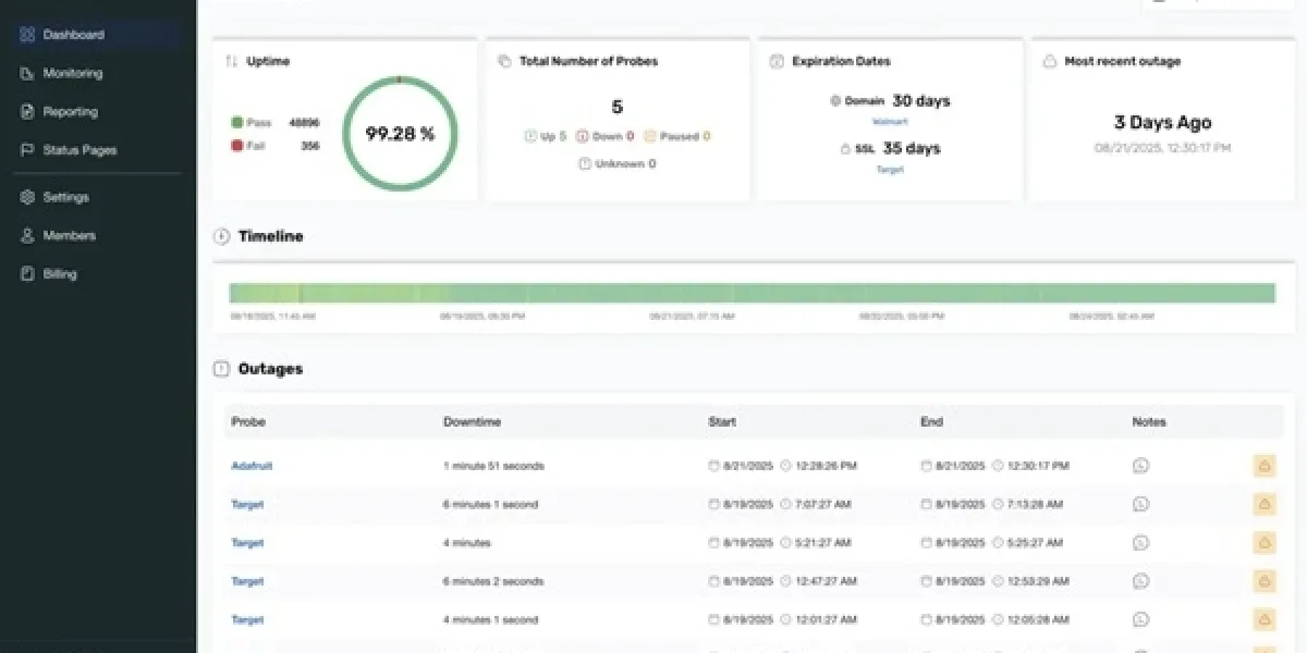 Hidden Cost of Silent Downtime: How Every Minute Offline Impacts Revenue and Brand Trust