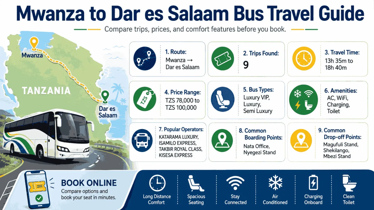 Busbora — How to Book Mwanza to Dar es Salaam Bus Tickets...