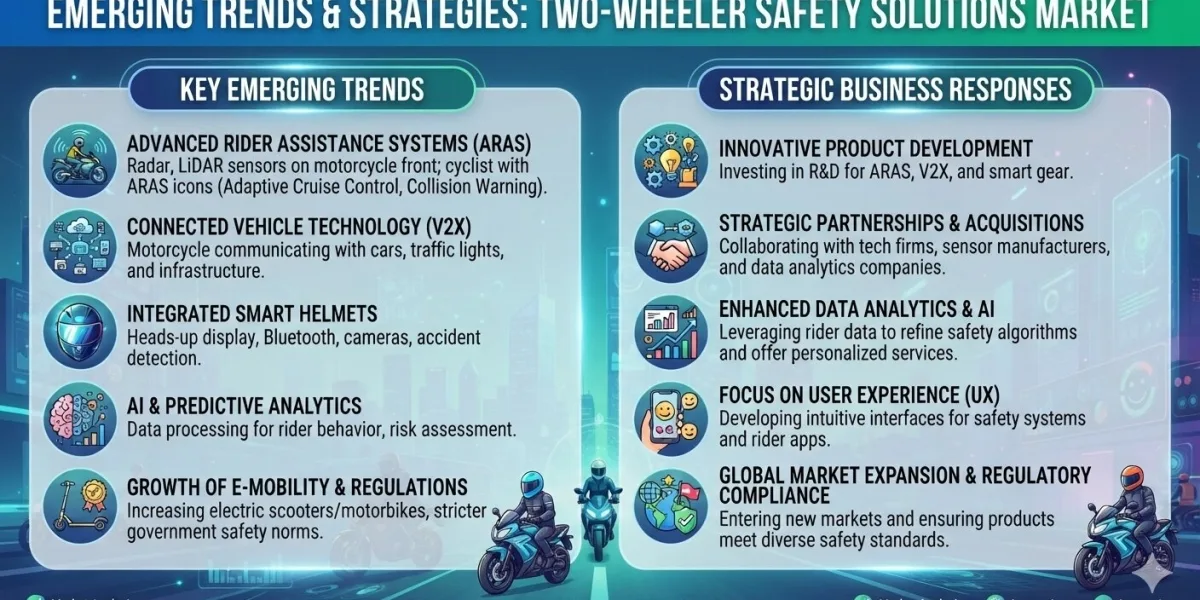 Two-Wheeler Safety Solutions Market 2026-2033: Size, Share, Growth, Trends and Competitive Outlook