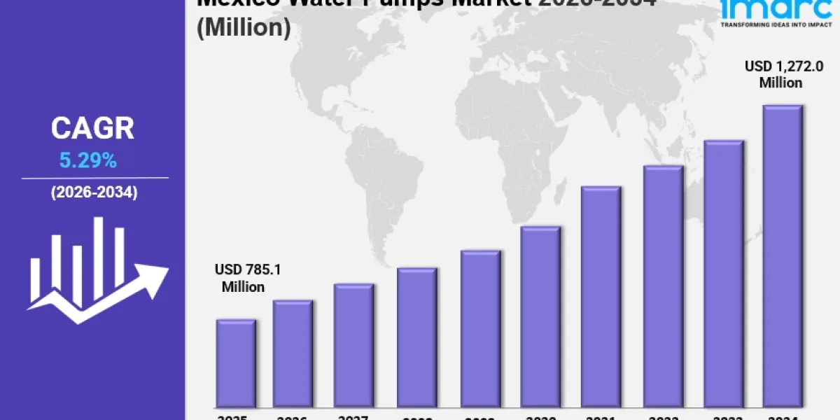 Mexico Water Pumps Market Size Growth Analysis & Trends Report 2034