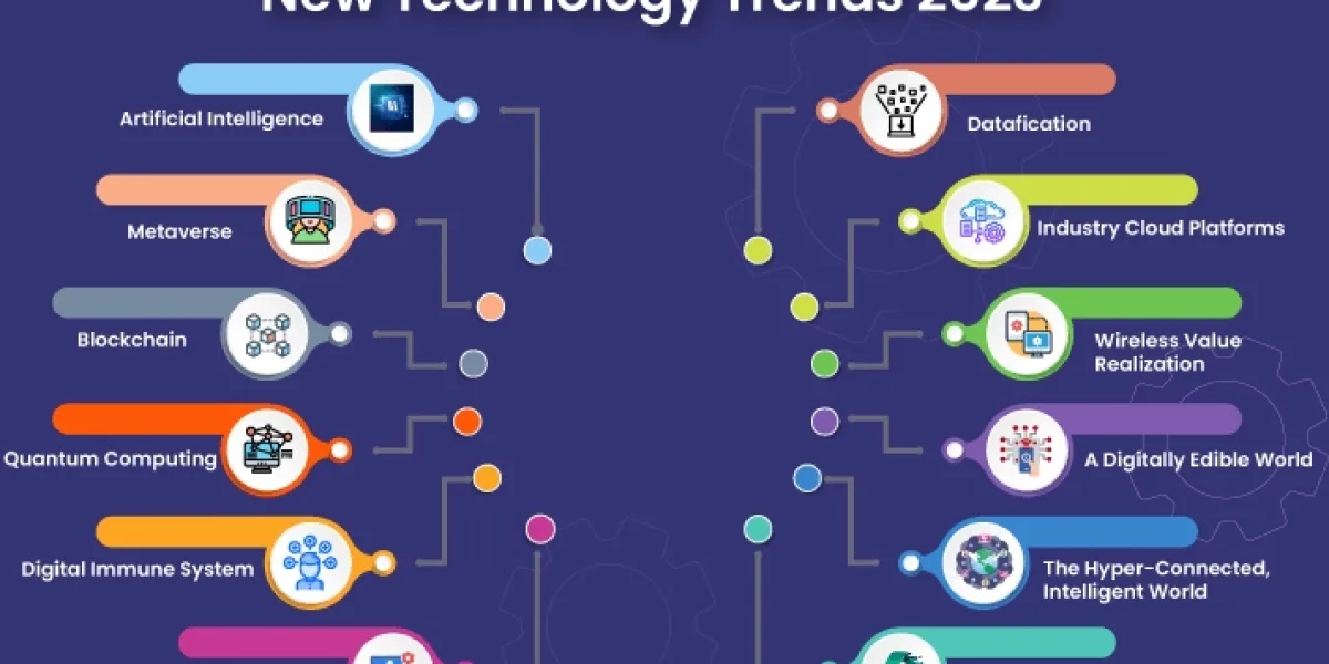 Technology Trends Driving Digital Transformation in 2026