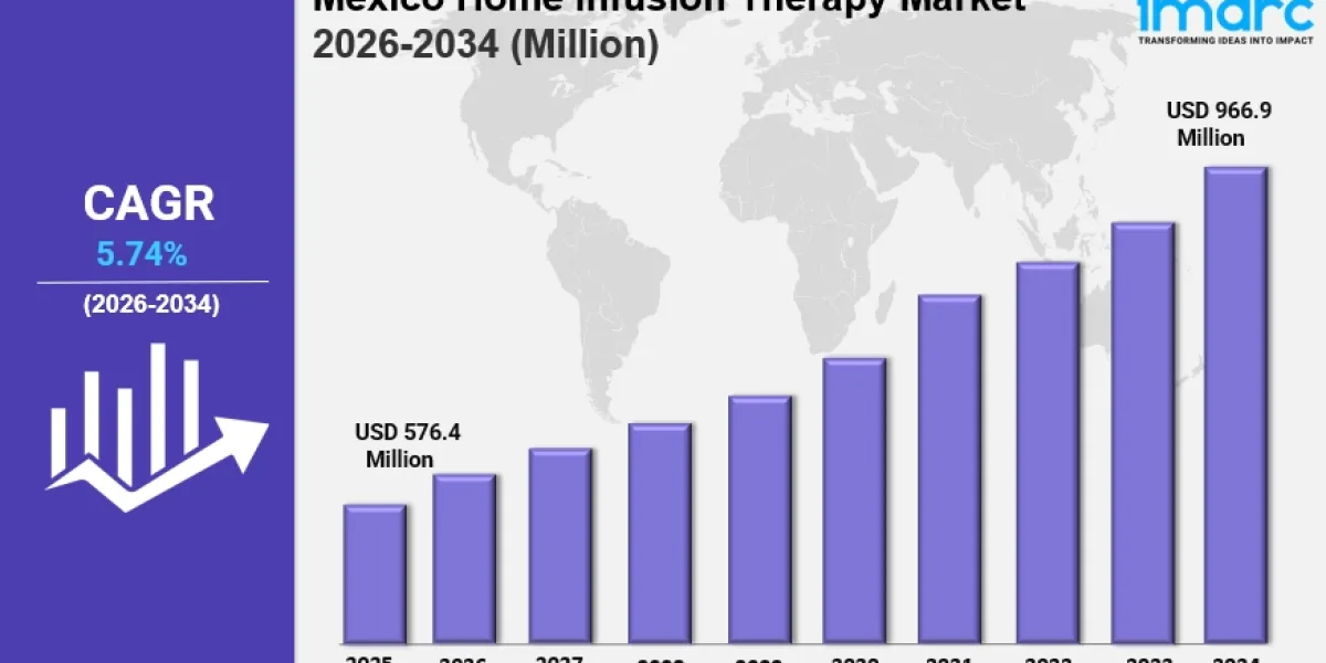 Mexico Home Infusion Therapy Market Size, Share Demand & Growth Report 2034