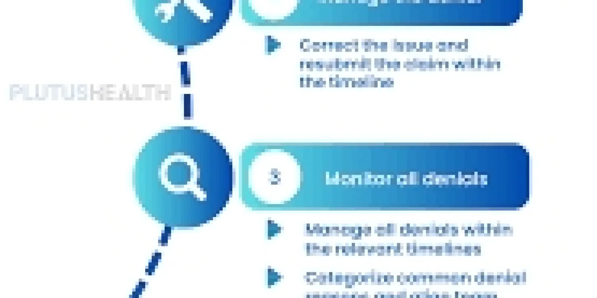 Claims Denials and Appeals Management: Turning Denied Claims Into Recovered Revenue
