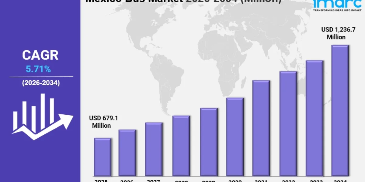 Mexico Bus Market Size, Trends, Analysis & Forecast 2034